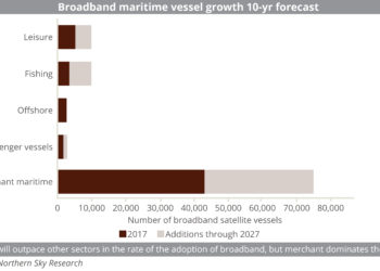 15 Nov 2 (SF_PRINT_-_CROSSOVER)_Broadband_maritime_vessel_growth_10-yr_forecast