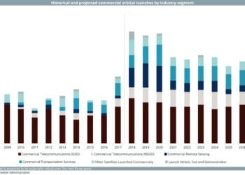 15 Nov (SF_PRINT_-_CROSSOVER)_Historical_and_projected_commercial_orbital_launches_by_industry_segment