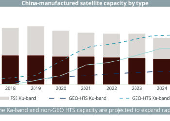 29 Nov (SF_PRINT)_China-manufactured_satellite_capacity_by_type