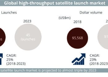 8 nov (SF_PRINT)_Global_high-throughput_satellite_launch_market