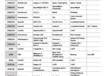 Launch Schedule SF227