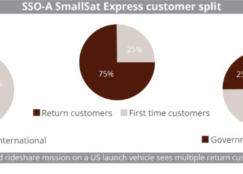 SSO-A Smallsat Express