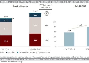 (SF_PRINT_-_CROSSOVER)_Globalstar_LTM_y-y_service_revenue_(by_business_segment)_adj