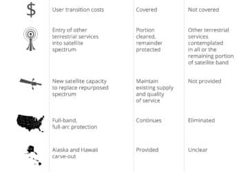 (SF_PRINT_-_CROSSOVER)_How_C-band_Alliance_proposal_stacks_up_against_other_NPRM_proposals