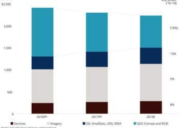 (SF_PRINT_-_CROSSOVER)_Maxar_Technologies_revenue_mix_2-yr_transformation_by_business_segment