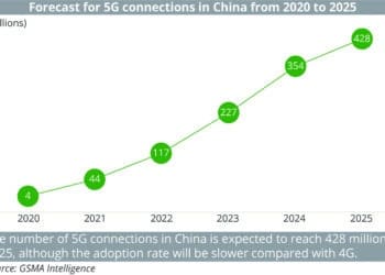 (CB)_Forecast_for_5G_connections_in_China_from_2020_to_2025