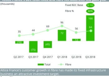 (CB_PRINT)_Altice_France_s_B2C_total_fixed_and_fibre_net_adds_over_the_past_year