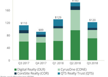 (CB_PRINT)_Data_centre_quarterly_booking_volumes