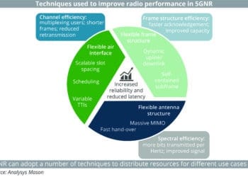 Ways to improve 5GNR performance