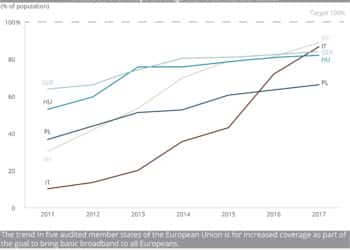 (SF_PRINT-CROSSOVER)_Evolution_of_30_Mbps_coverage_in_five_EU_member_states