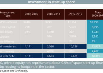 (SF_PRINT)_Investment_in_start-up_space