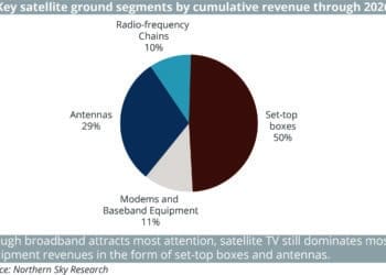 (SF_PRINT)_Key_satellite_ground_segments_by_cumulative_revenue_through_2026