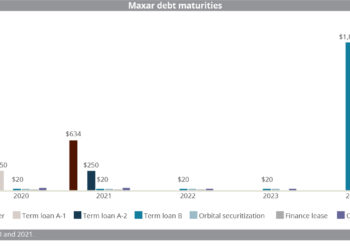 16 Jan (SF)_Maxar_debt_maturities
