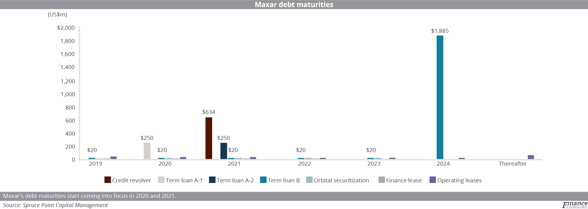 The road ahead for Maxar Technologies after CEO switch Connectivity