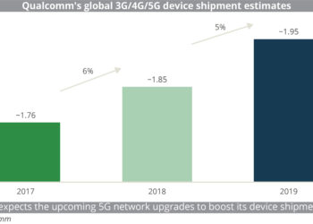 (CB_PRINT)_Qualcomm_s_global_3G-4G-5G_device_shipment_estimates