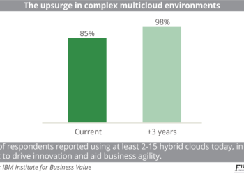 The upsurge in multicloud environments