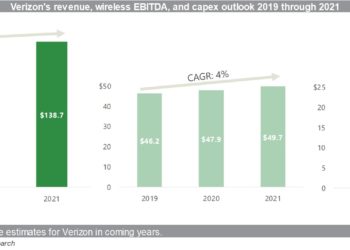 Verizon's revenue, wireless EBITDA, and capex outlook 2019 through 2021