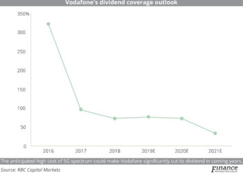 (CB)_Vodafone_s_dividend_coverage_outlook