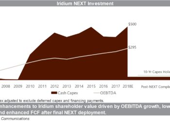 (SF-CB-CROSSOVER)_Iridium_NEXT_Investment