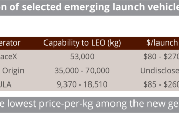 (SF)_Comparison_of_selected_emerging_launch_vehicle_providers