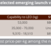 (SF)_Comparison_of_selected_emerging_launch_vehicle_providers