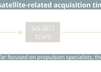AIAC satellite acquisition timeline