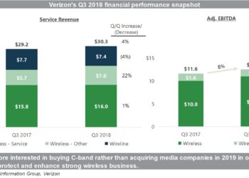 Verizon Q3 financial performance