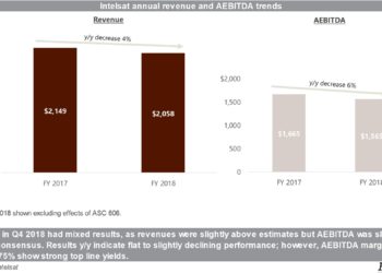 21 Feb Intelsat_annual_revenue_and_AEBITDA_trends