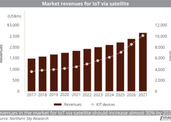 28 Feb (SF-CB-CROSSOVER)_Market_revenues_for_IoT_via_satellite