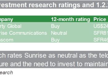 Swiss telco's investment research ratings and share prices at beginning of Feb 2019