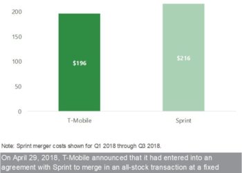 T-Mobile & Sprint merger costs snapshot