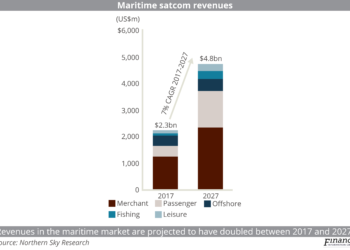 Maritime VSAT revenues
