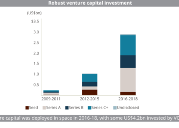 (SF-CB-CROSSOVER)_Robust_venture_capital_investment