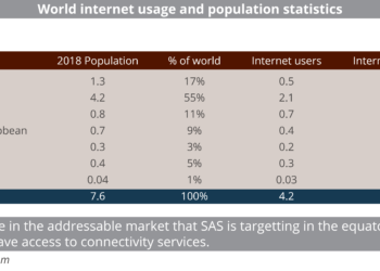Internet usage statistics
