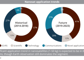 Nanosat application trends