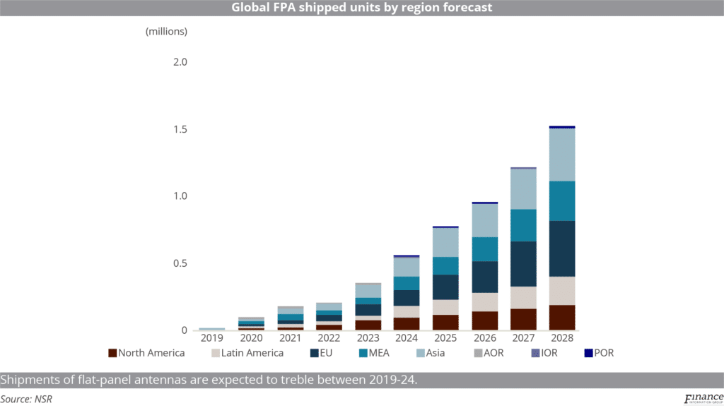 6 March (SF-CB-CROSSOVER)_Global_FPA_shipped_units_by_region_forecast