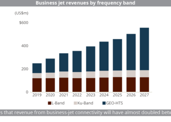 7 March (SF-CB-CROSSOVER)_Business_jet_revenues_by_frequency_band