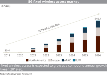 (SF-CB-CROSSOVER)_5G_fixed_wireless_access_market