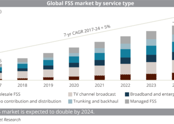 (SF-CB-CROSSOVER)_Global_FSS_market_by_service_type