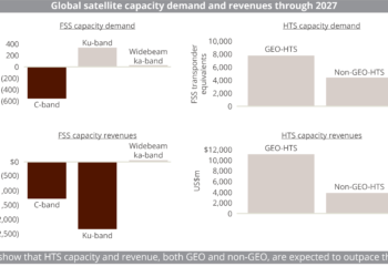 (SF-CB-CROSSOVER)_Global_satellite_capacity_demand_and_revenues_through_2027