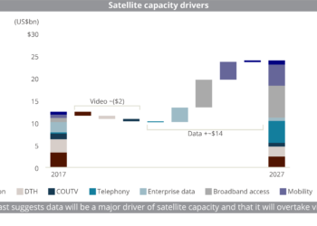(SF-CB-CROSSOVER)_Satellite_capacity_drivers