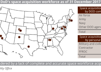 GAO space report