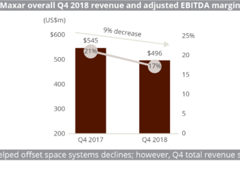 Maxar overall revenue 2018