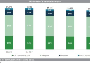 Windstream's service and total revenues