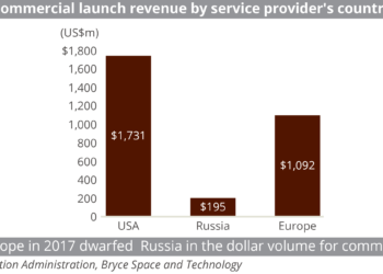 17 April (SF)_Commercial_launch_revenue_by_service_provider_s_country