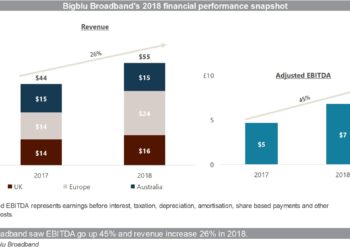 Bigblu_Broadband_s_2018_financial_performance_snapshot