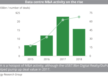 Cloud M&A on the rise