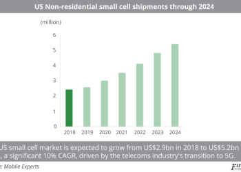 US Non-residential small cell shipments through 2024
