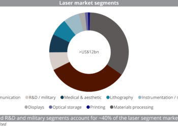(SF-CB-CROSSOVER)_Laser_market_segments