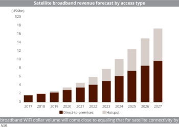 (SF-CB-CROSSOVER)_Satellite_broadband_revenue_forecast_by_access_type